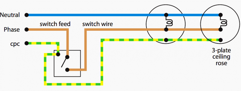 Basic electrical circuits and applications (wiring systems, enclosures ...