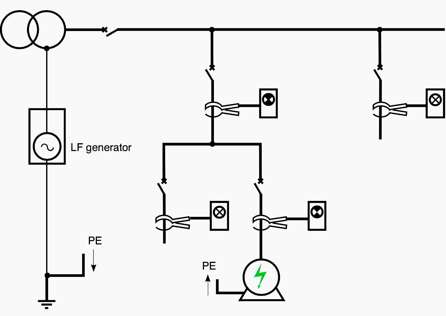 Locating insulation faults by tracing the path of a low frequency current injected at the origin of the installation