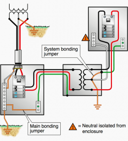 What does bonding (bonded) mean and what does NEC say about it?