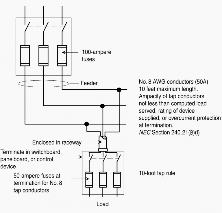 20 Simple Questions To Check Your Overcurrent Protection Knowledge