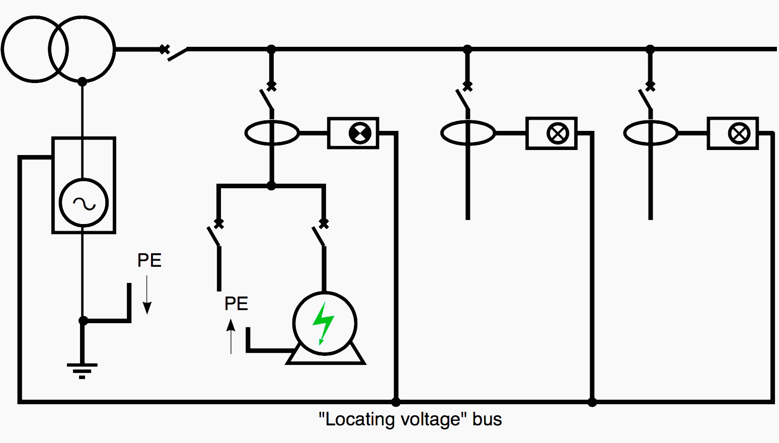 Operating principle of an GFLD with LF impedance measurement