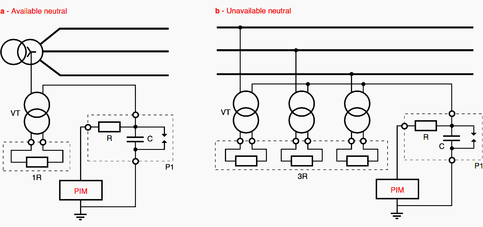 Permanent Insulation Monitor (PIM) auxiliaries