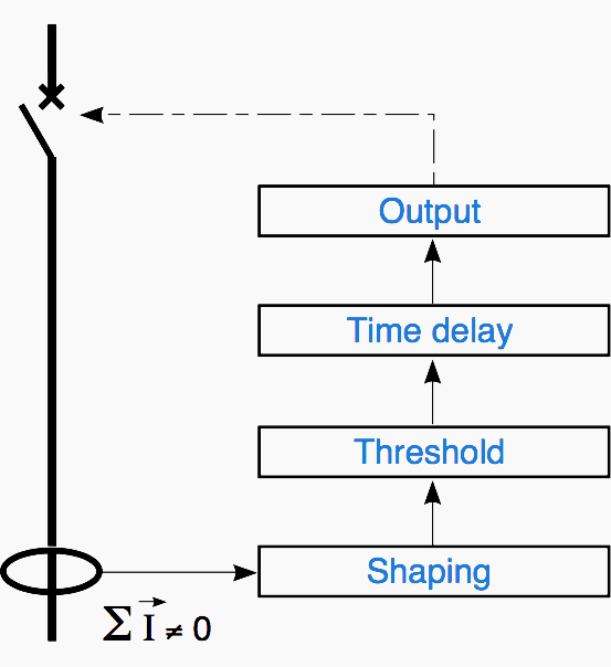 Functional diagram of an residual current device  (RCD)