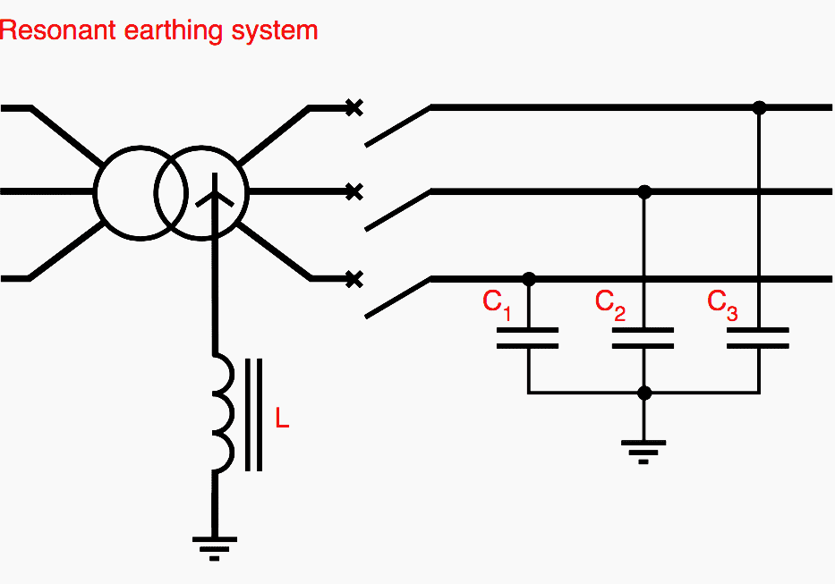 Ferroresonance in the case of a resonant system earthed through a reactor