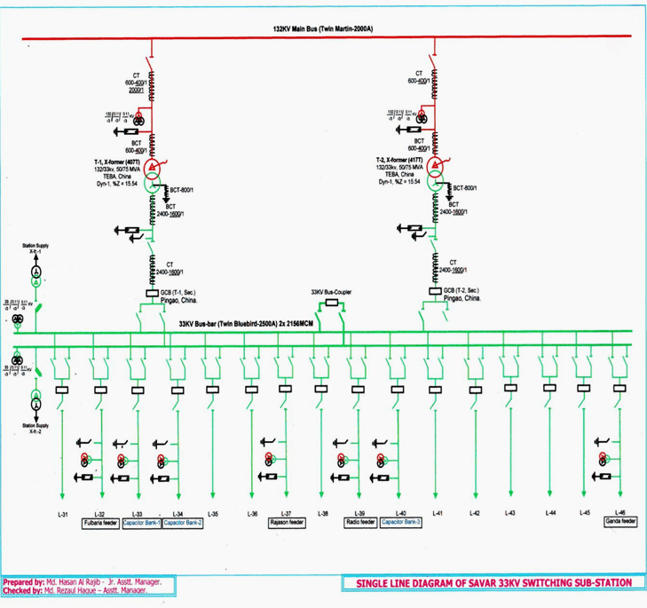 Single line diagram for 33 KV switching substation