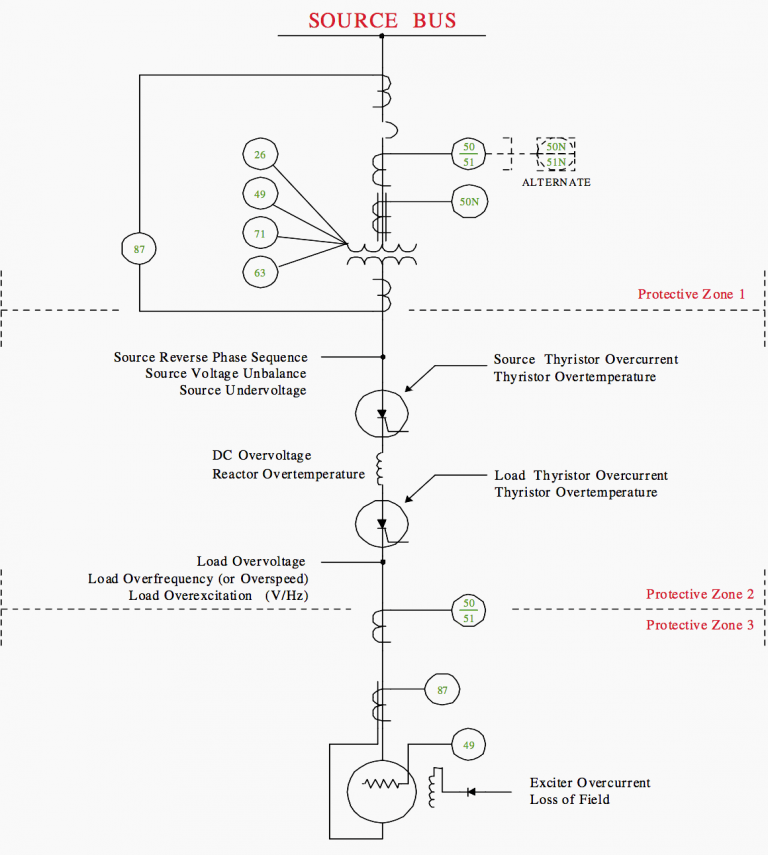 Adjustable speed drive motor protection applications and issues | EEP