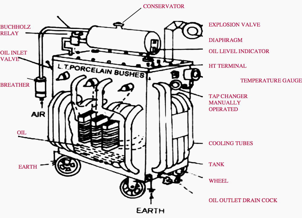 electrical transformer parts functions