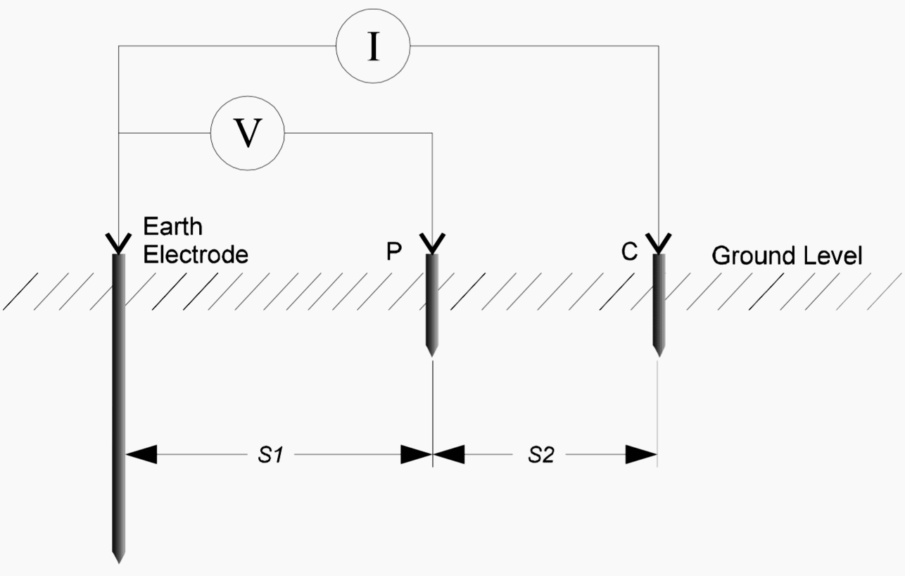 The 3-point Method of Earth Resistance Measurement