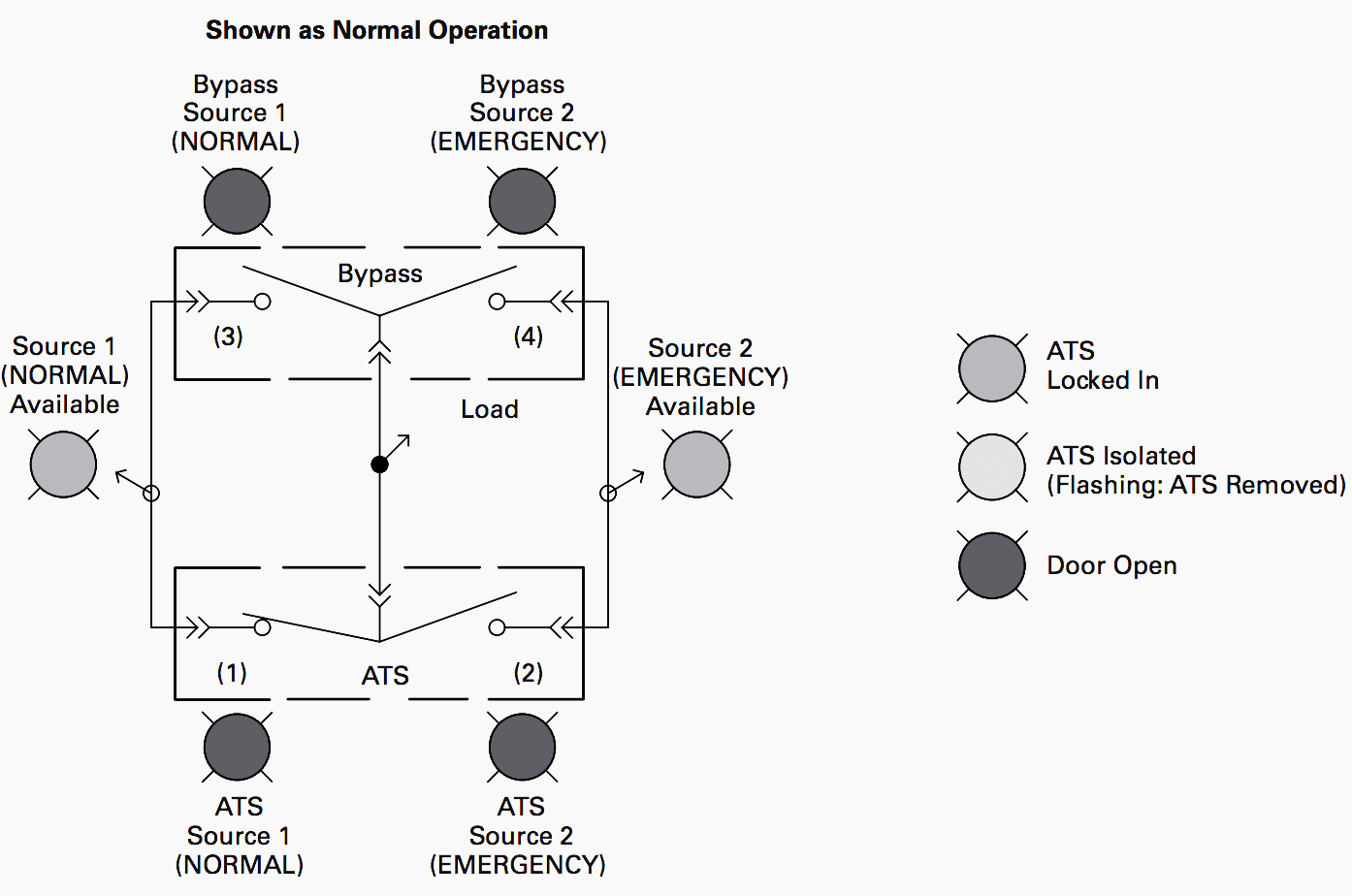 Should Transfer Switch Be Equipped With Contactors Or Circuit Breakers