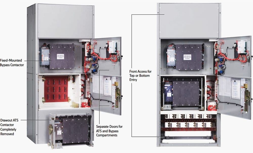 Transfer to the bypass power contactor is easily initiated and controlled via doormounted controls.