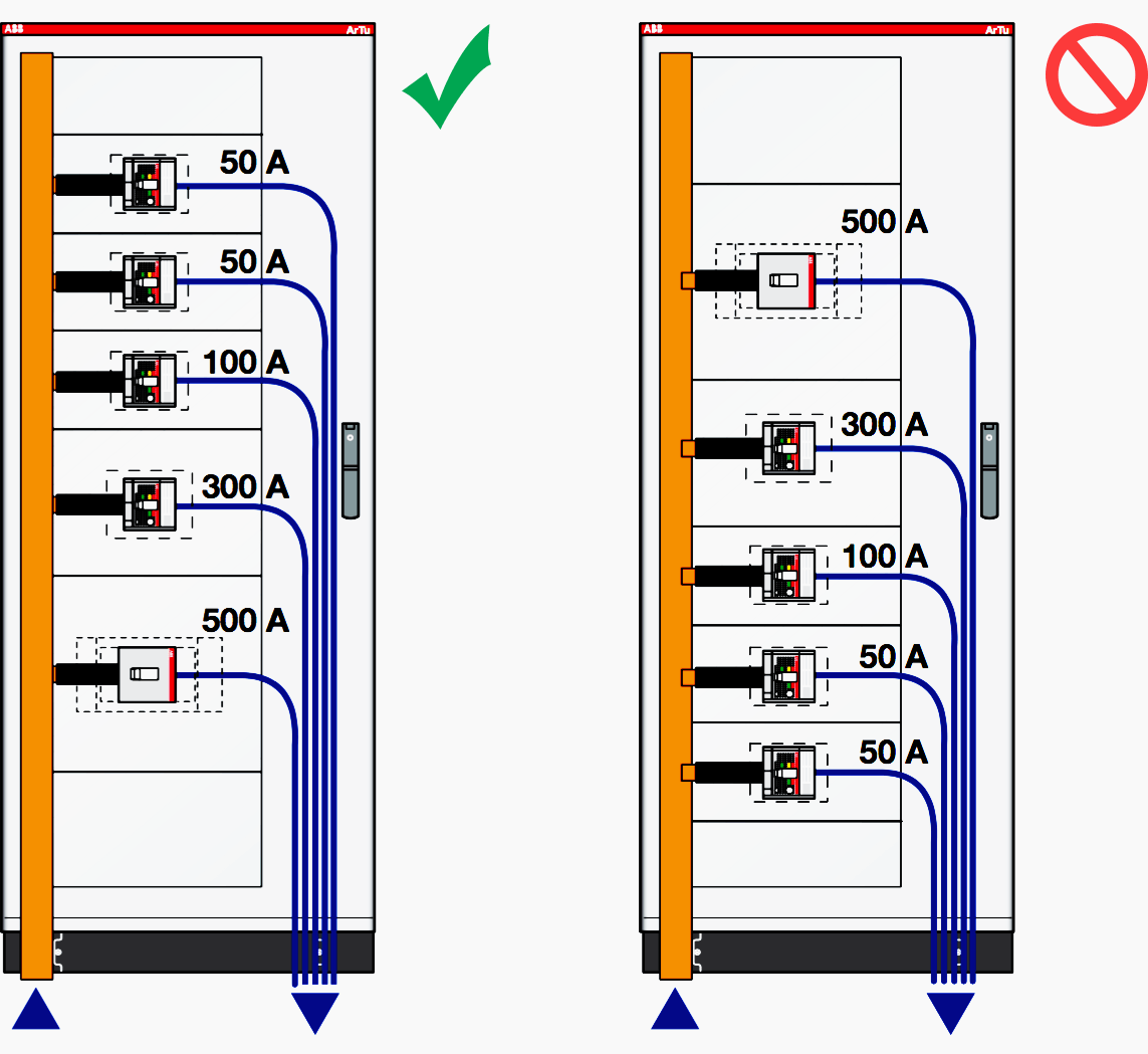 Positioning of the circuit breakers - recommended and not recommended