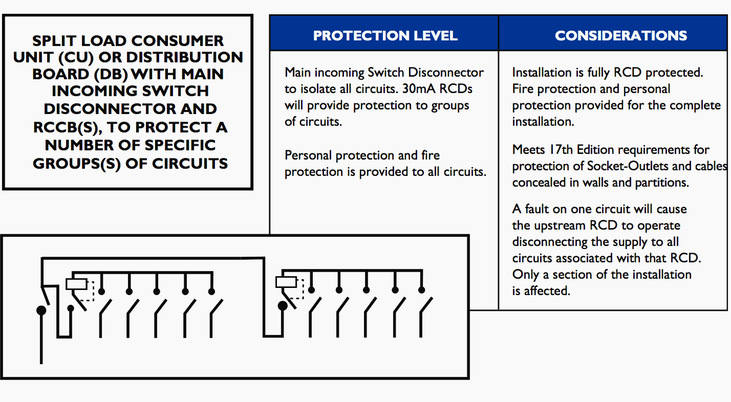 Dual Split load protection (C)