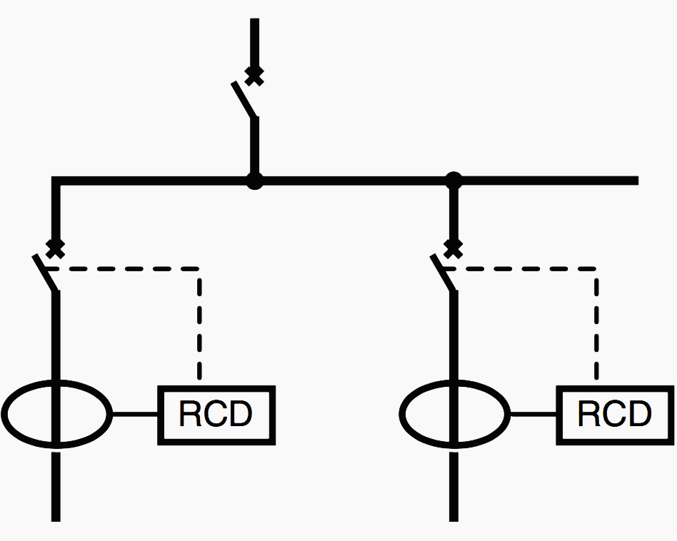 The RCDs placed on the other circuits (parallel to the faulty one) do not detect the fault current