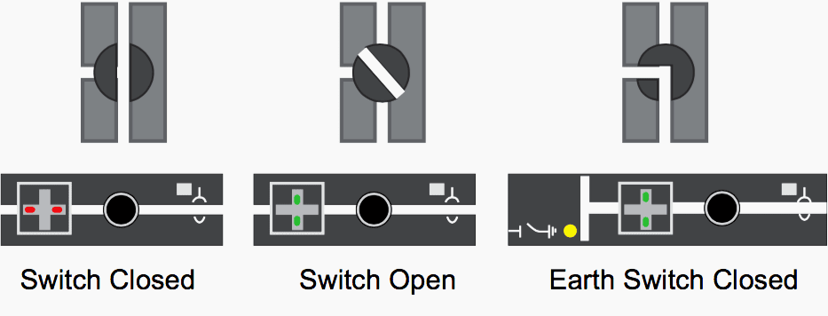 HV switch positions