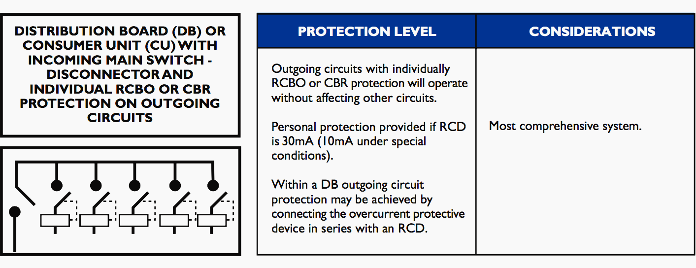 The most comprehensive option: individual outgoing protection on all ways