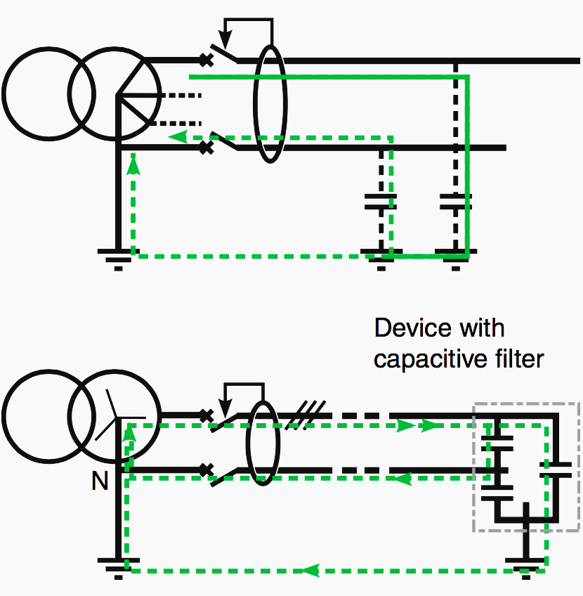 Transient leakage currents appear when energizing a circuit with a capacitive unbalance or during a common-mode overvoltage