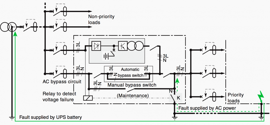 5 special applications of residual current devices (RCDs) | EEP