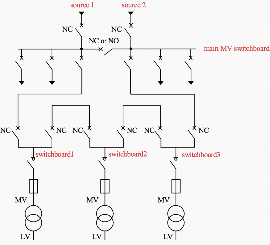 MV network diagrams for feeding secondary switchboards and MV/LV ...