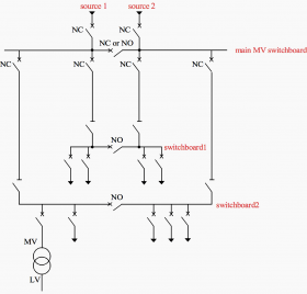 MV network diagrams for feeding secondary switchboards and MV/LV ...