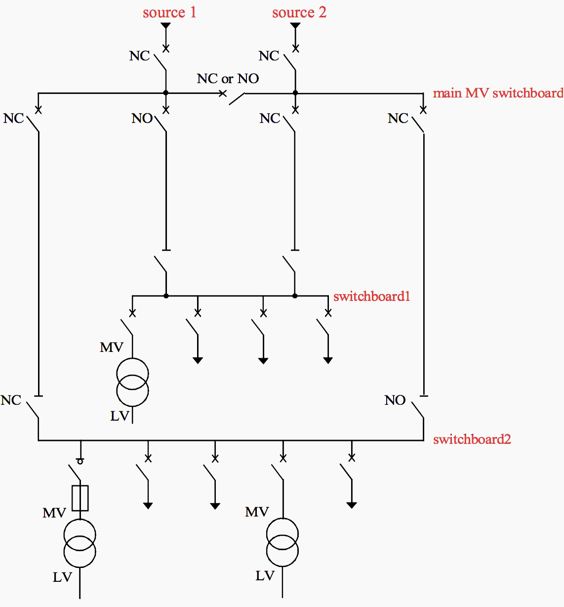 MV dual fed radial network with no coupler