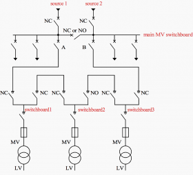 MV network diagrams for feeding secondary switchboards and MV/LV ...