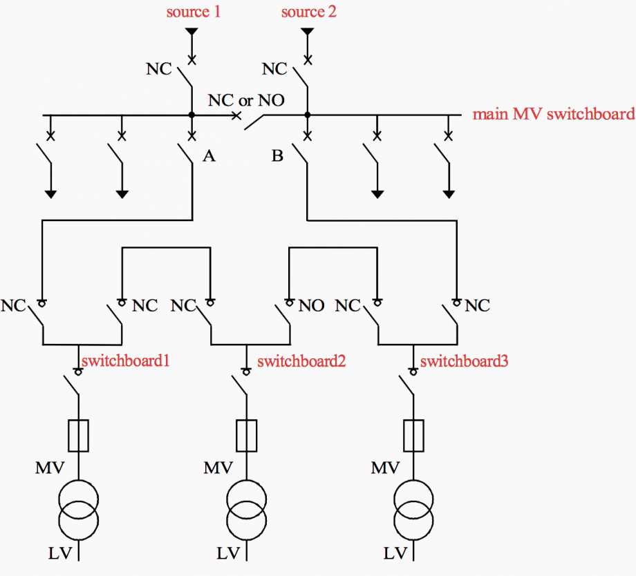 MV network diagrams for feeding secondary switchboards and MV/LV ...