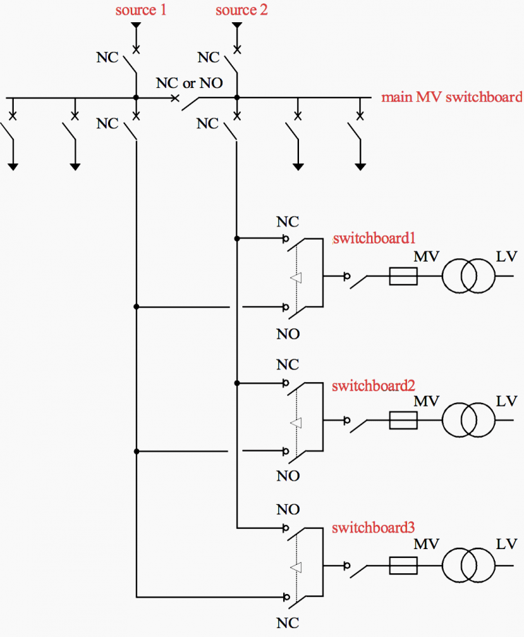 MV network diagrams for feeding secondary switchboards and MV/LV ...