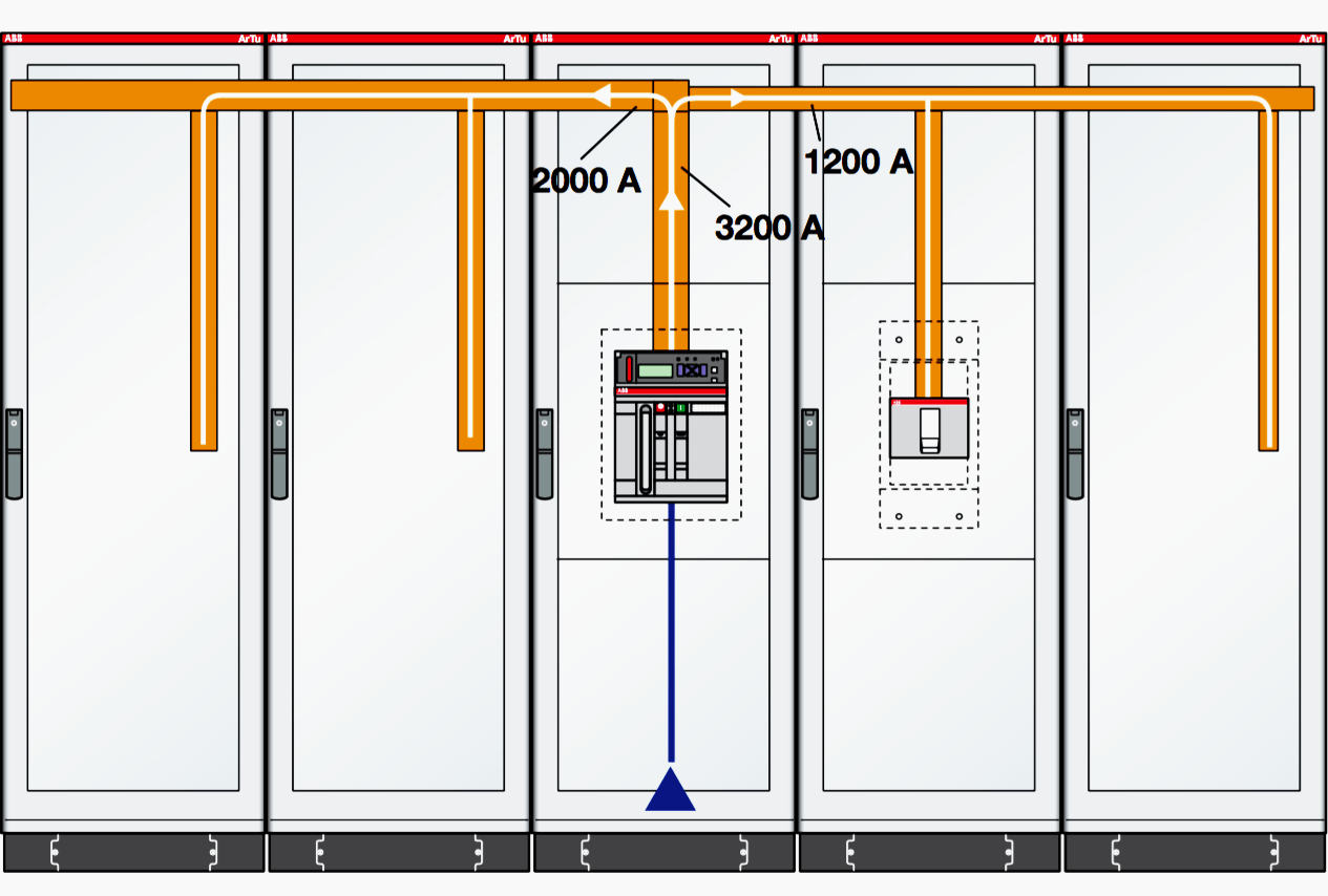  In the case of LV switchboards with a lot of columns, where possible it is advisable to position the main circuit- breaker in the central column.