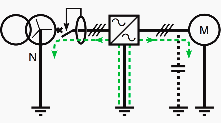 High-frequency leakage currents (a few kHz up to a few MHz) are caused by the chopping technique used by variable-speed drives or the electronic ballasts of fluorescent lighting.