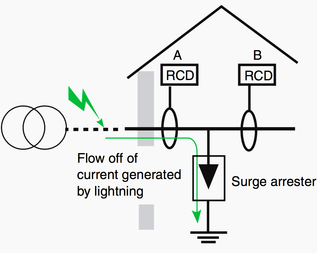 These currents are generated by the supply source and flow through natural or intentional capacitance.