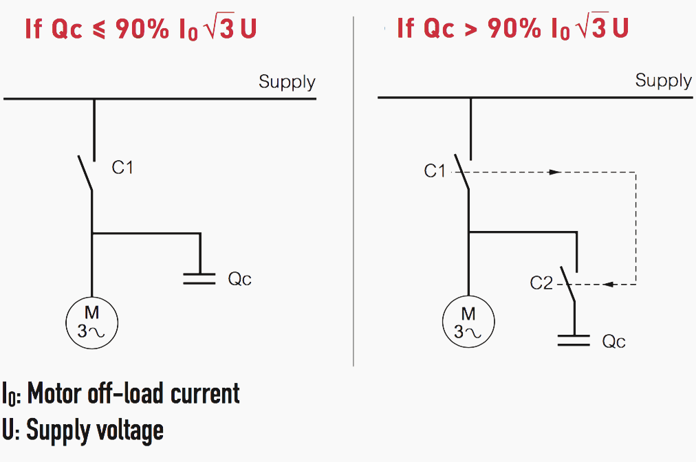 Reactive compensation of asynchronous motors (compensation at the motor terminals)