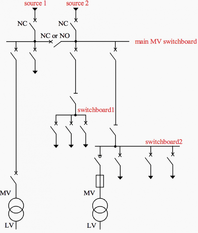 MV network diagrams for feeding secondary switchboards and MV/LV ...