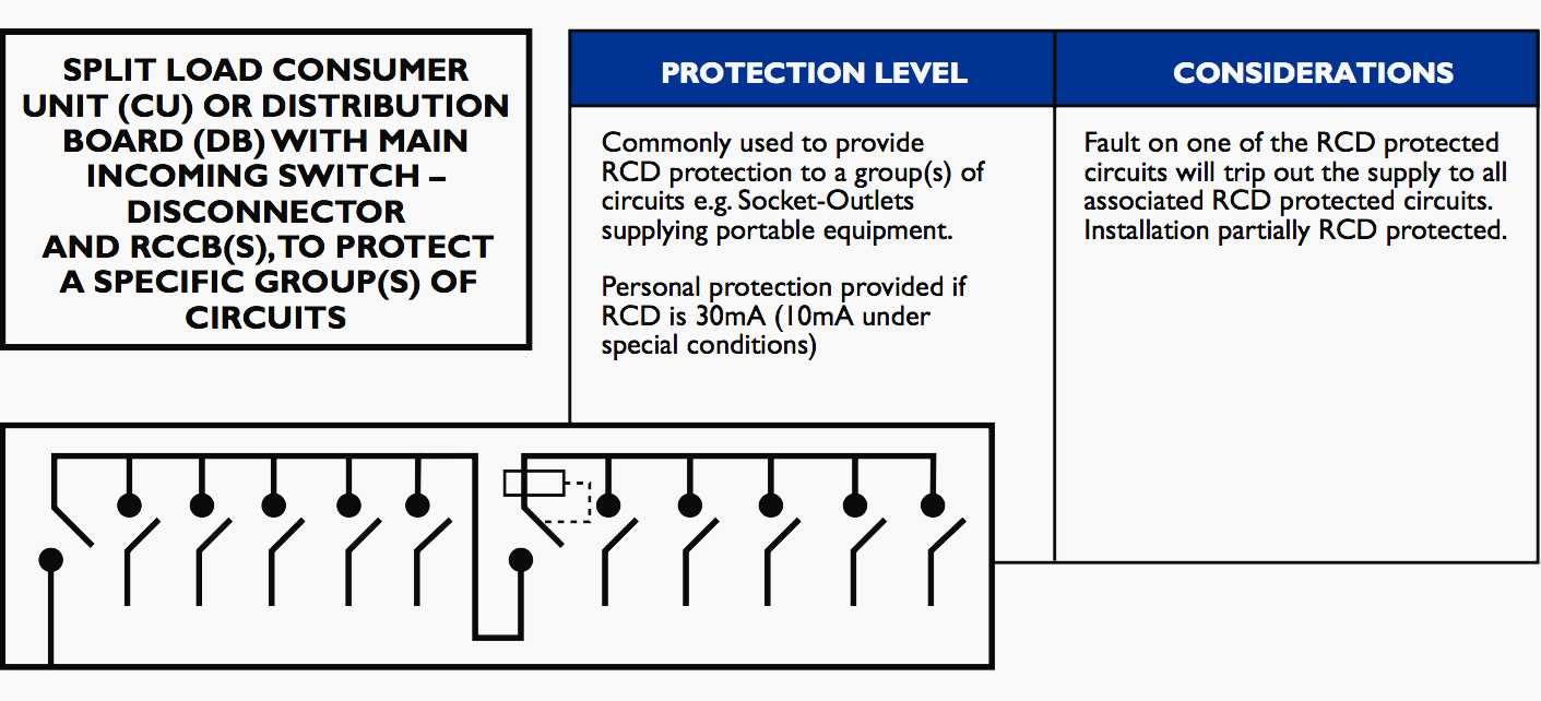 Split load protection (A)