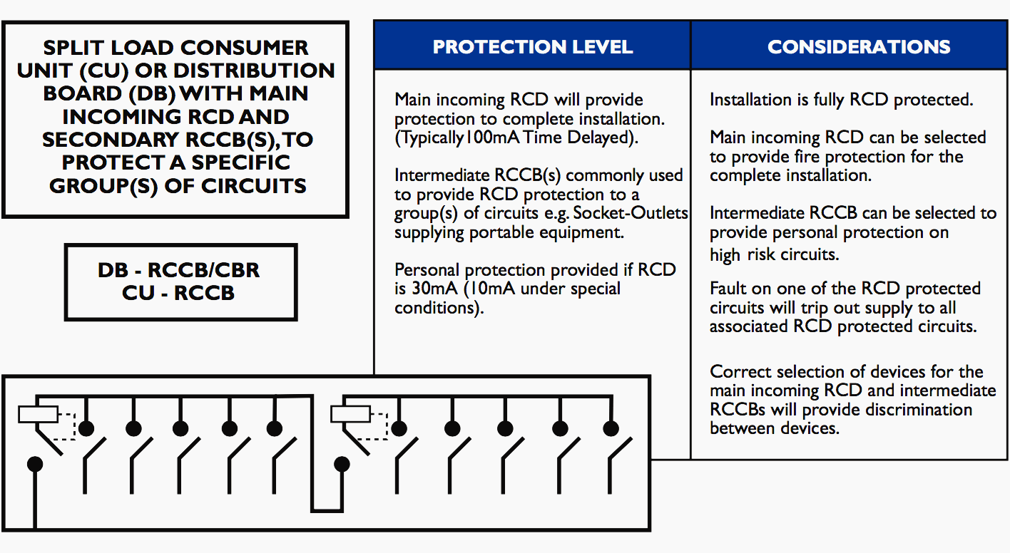 Split load protection (B)