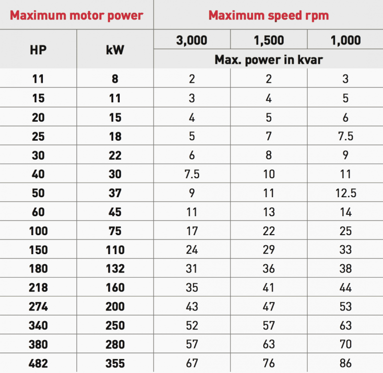 Specific capacitor installations & reactive compensation of ...