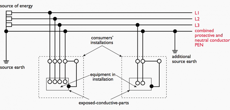 The essentials of electric shock protection, earthing systems and RCDs