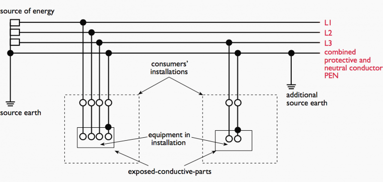 The essentials of electric shock protection, earthing systems and RCDs