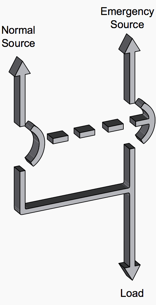 Typical load transfer switch (circuit breaker type) schematic