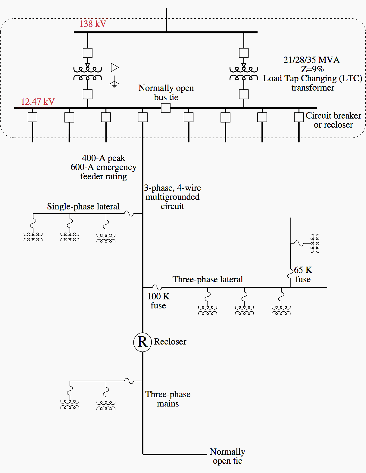 Typical distribution substation with one of several feeders shown