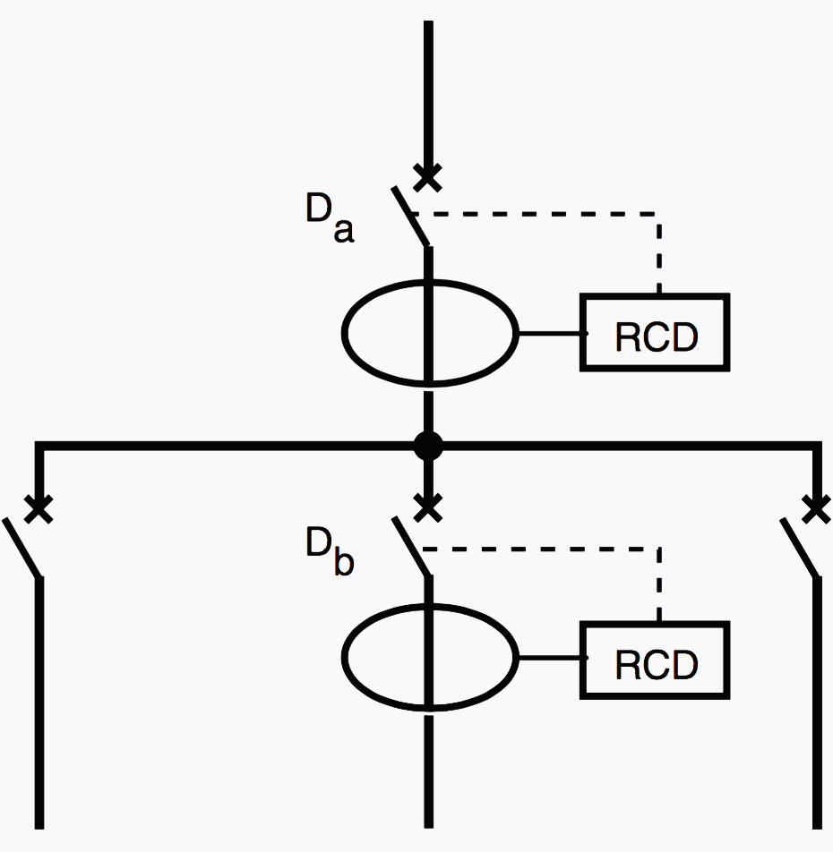 This type of discrimination concerns the operation of two protective devices installed in series on a circuit