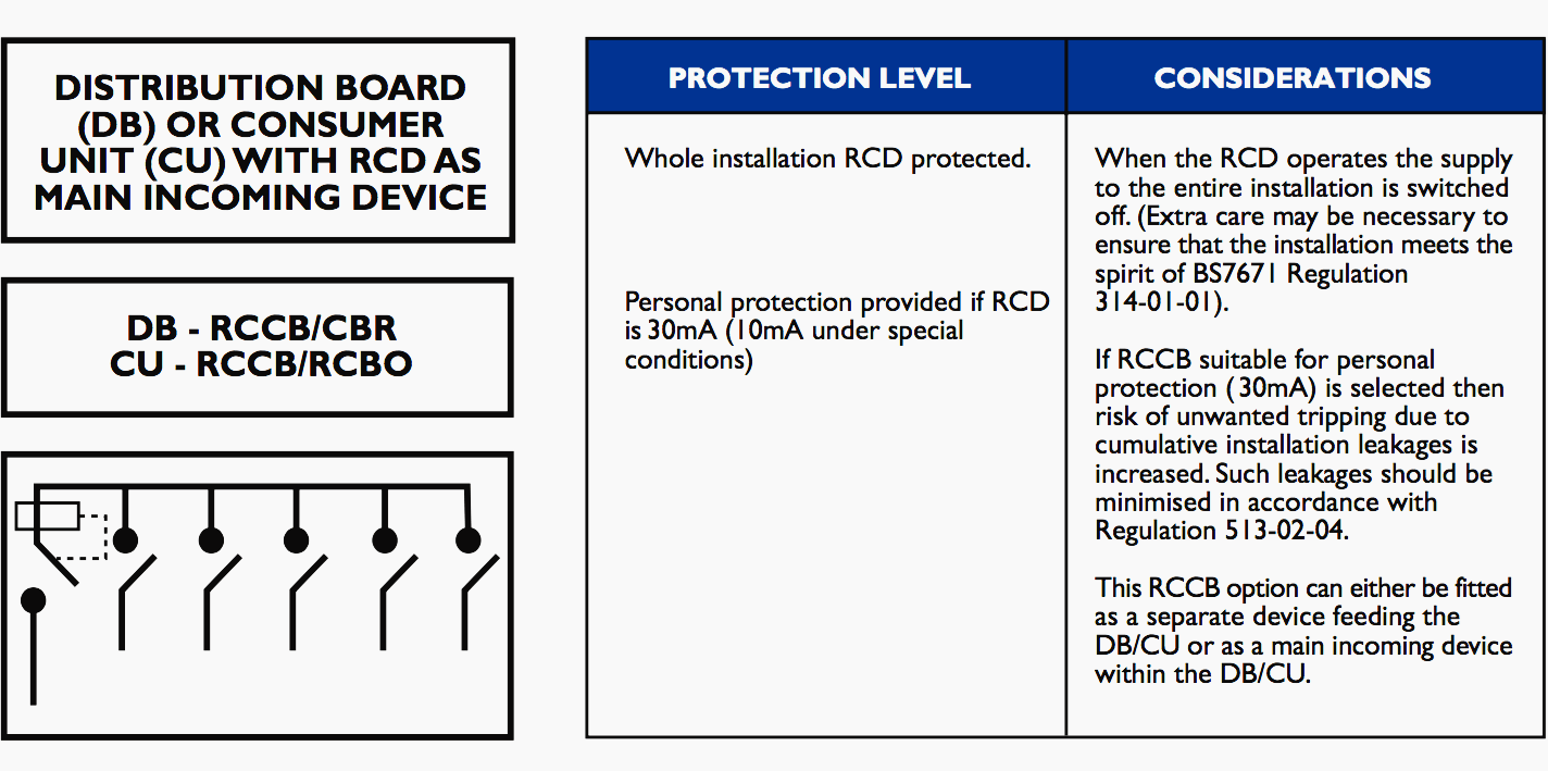 Whole installation protection