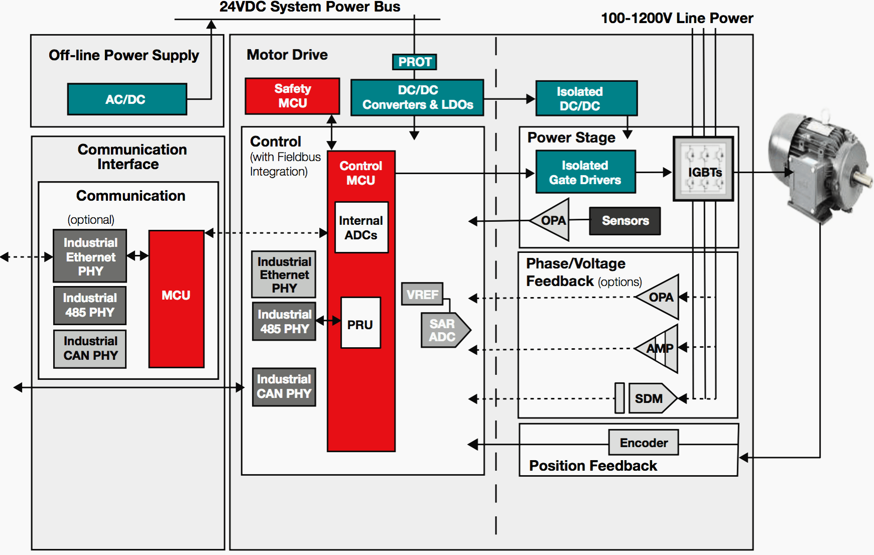 Block diagram of an AC motor drive