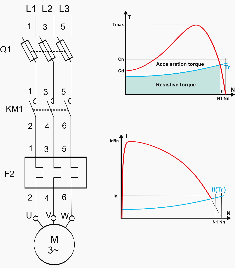 Soft Starting Method For Ac Motor