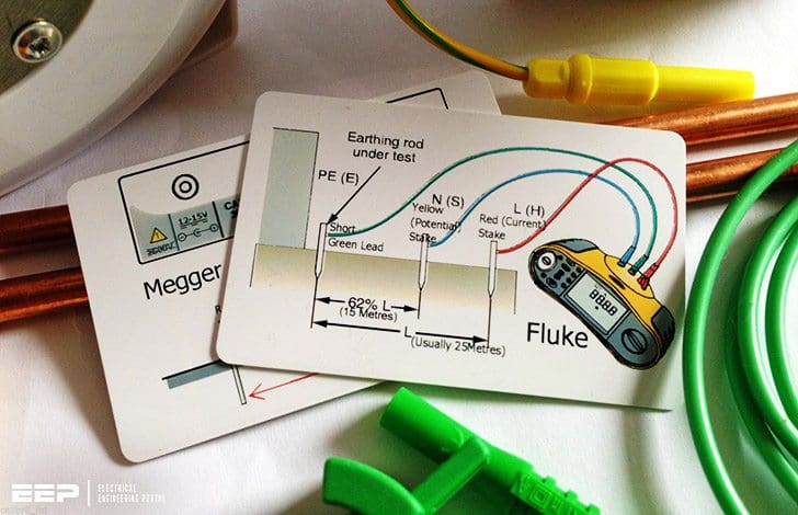 Learn earth ground resistance principles, testing methods and applications