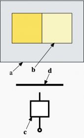 How to choose a form of separation for LV switchboard and how to ...