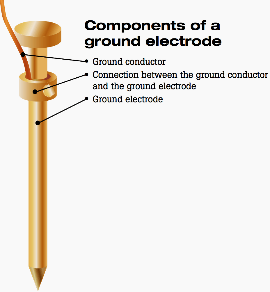 Grounding Electrode Conductor Definition