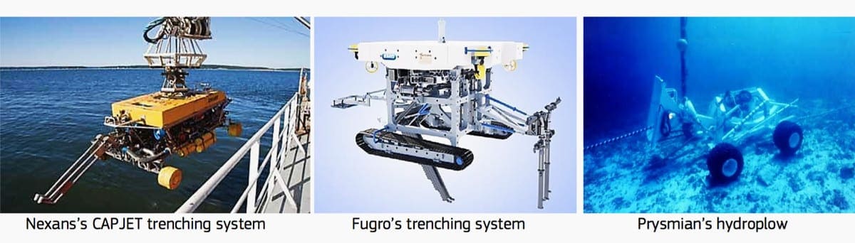 Various types of Remotely Operated Vehicles (ROVs)