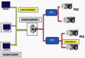 The Basics of Hardware and Software for SCADA Systems You Should Know ...