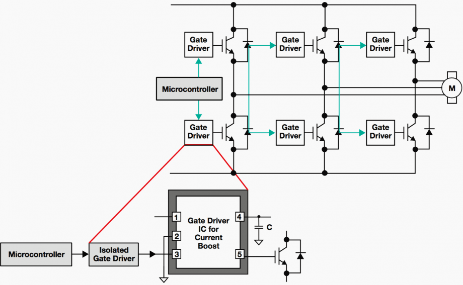 Yup, it's the motor drive that makes systems in motion all around us | EEP
