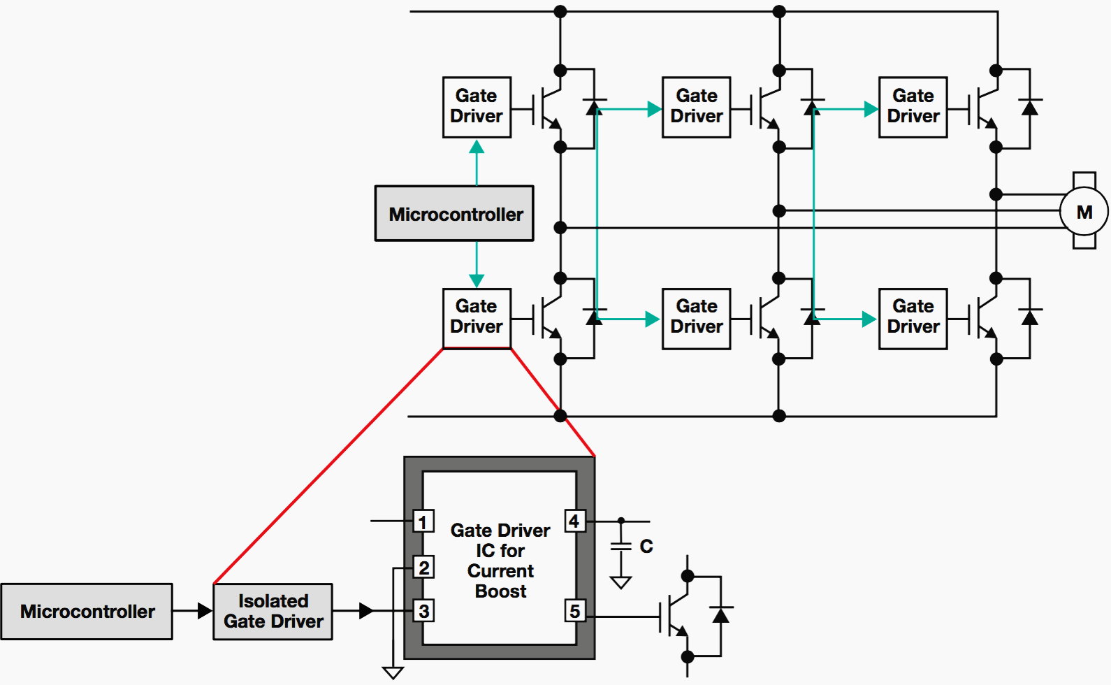 Three-phase inverter topology with boost gate driver power supplies for IGBT gate drivers in the power stage